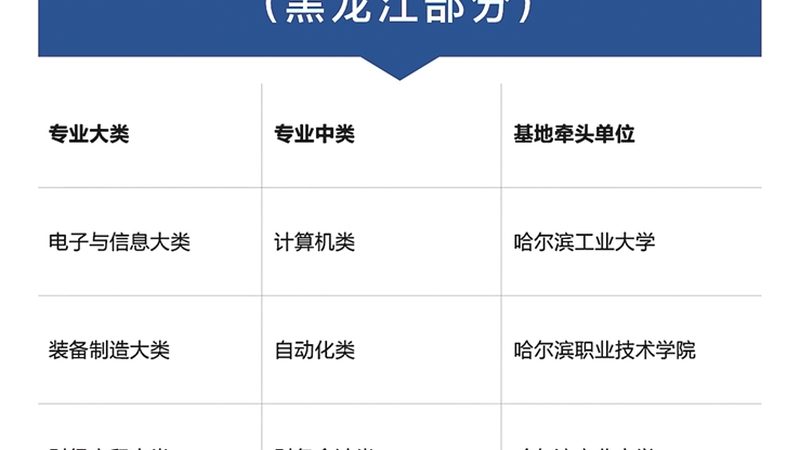 自考本科和成考的报名流程区别